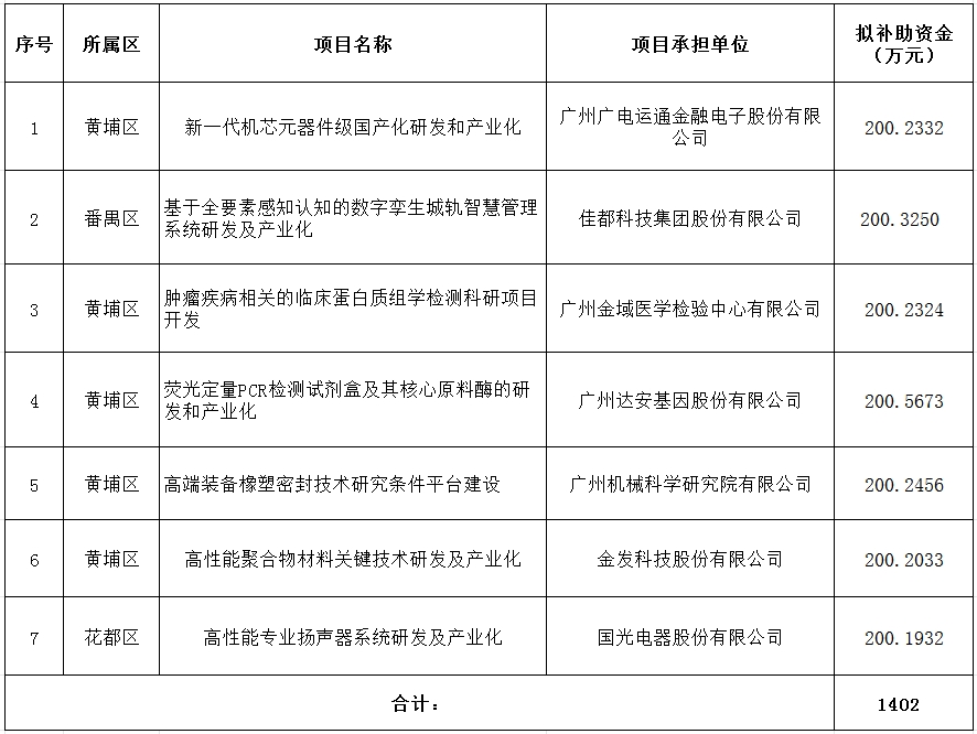 2024年省級企業(yè)技術(shù)中心項目資金安排計劃（第二批）.png